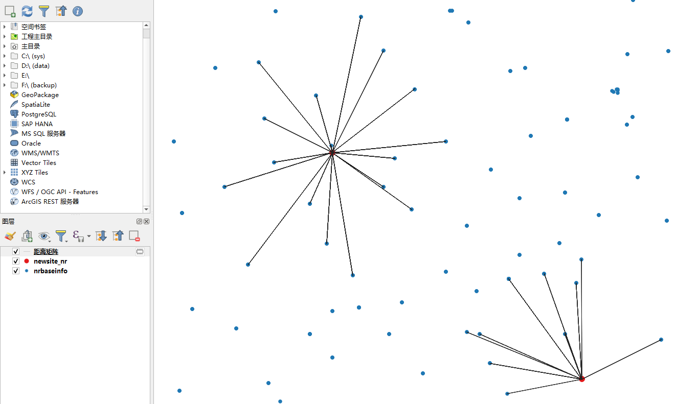 距离矩阵连线图